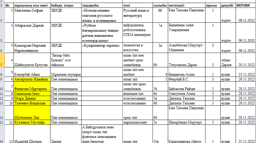 Жетістіктер