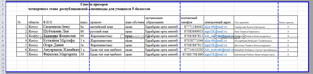 Список призеров