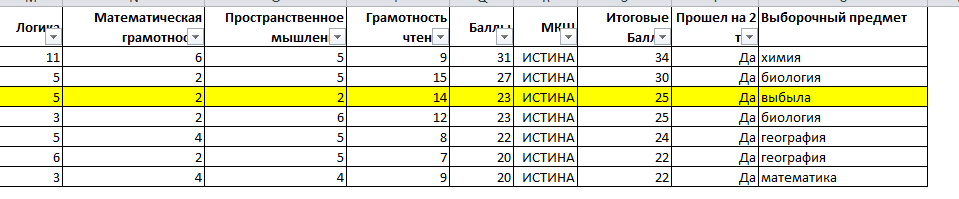 Победители Ай Канат
