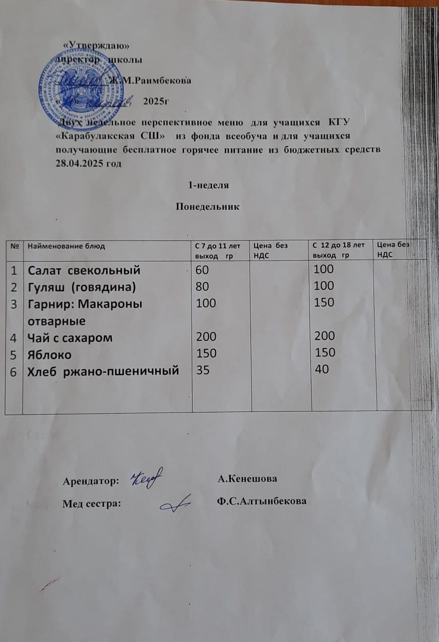 28.04.2025 ж .Ас мәзірі